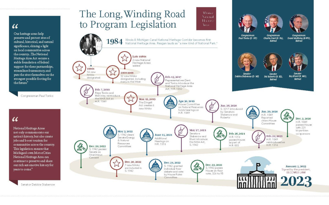 ANHA Feb 2023 Long Winding Road RESIZED