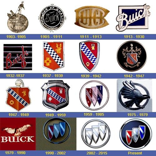 The history of Buick logos GM Media Archives