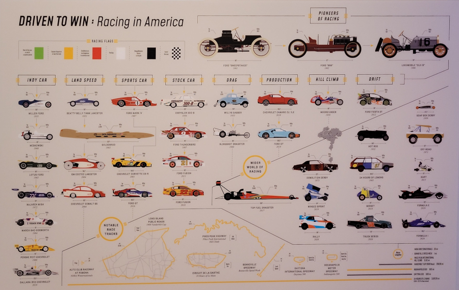 A look at the scope of the racing addressed in the Driven To Win exhibit RESIZED