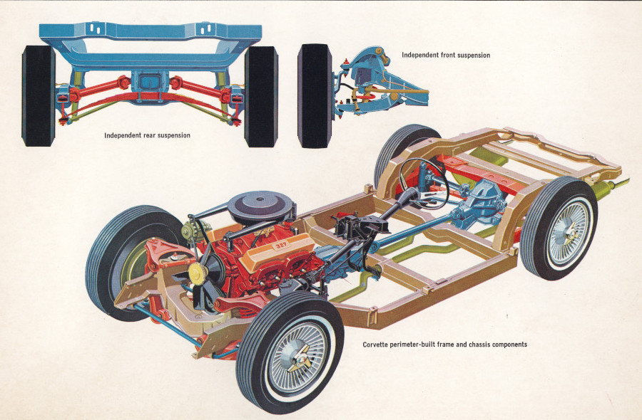 7 1963 Convertible chassis Tate Collection RESIZED 7