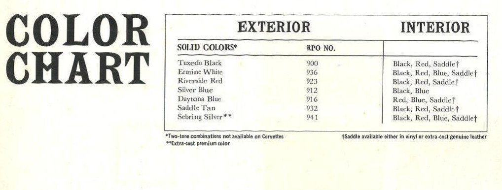 The 1963 Corvette color chart panel Tate Collection CROPPED 5