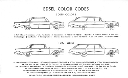 file 20151228184348 rise fall 1960 Edsel Ford